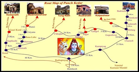 panch kedar